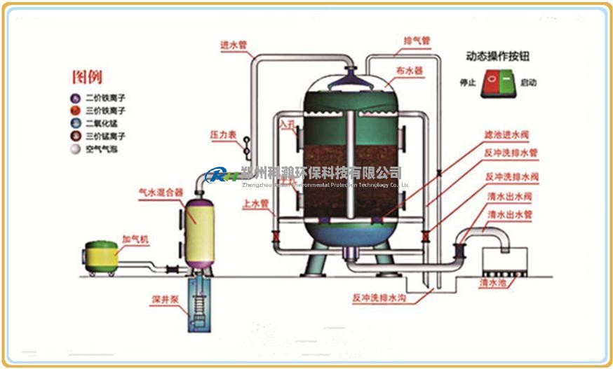 錳砂過濾器工作原理無(wú)電話574x527.jpg